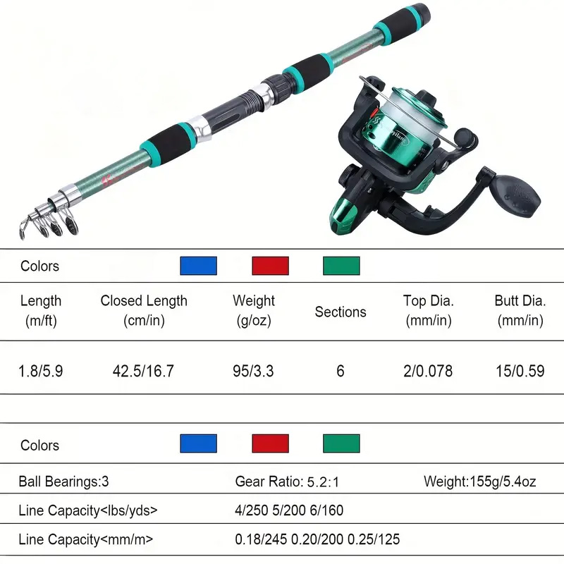 Fishing rod full set, fishing  - Saltwater Line incelemesi ve fiyatı