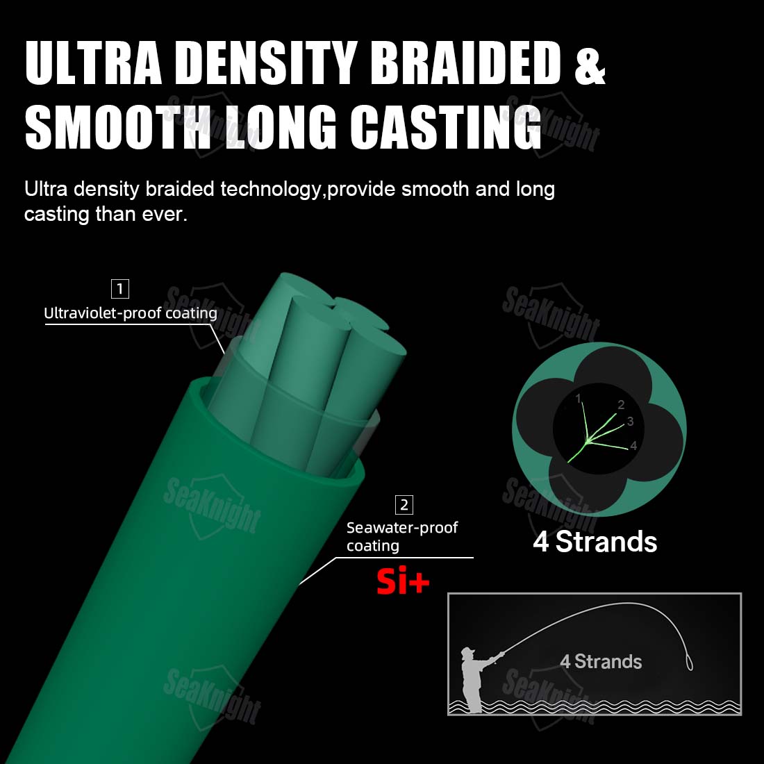 SeaKnight Brand NANO II Series - Copolymer Line incelemesi ve fiyatı