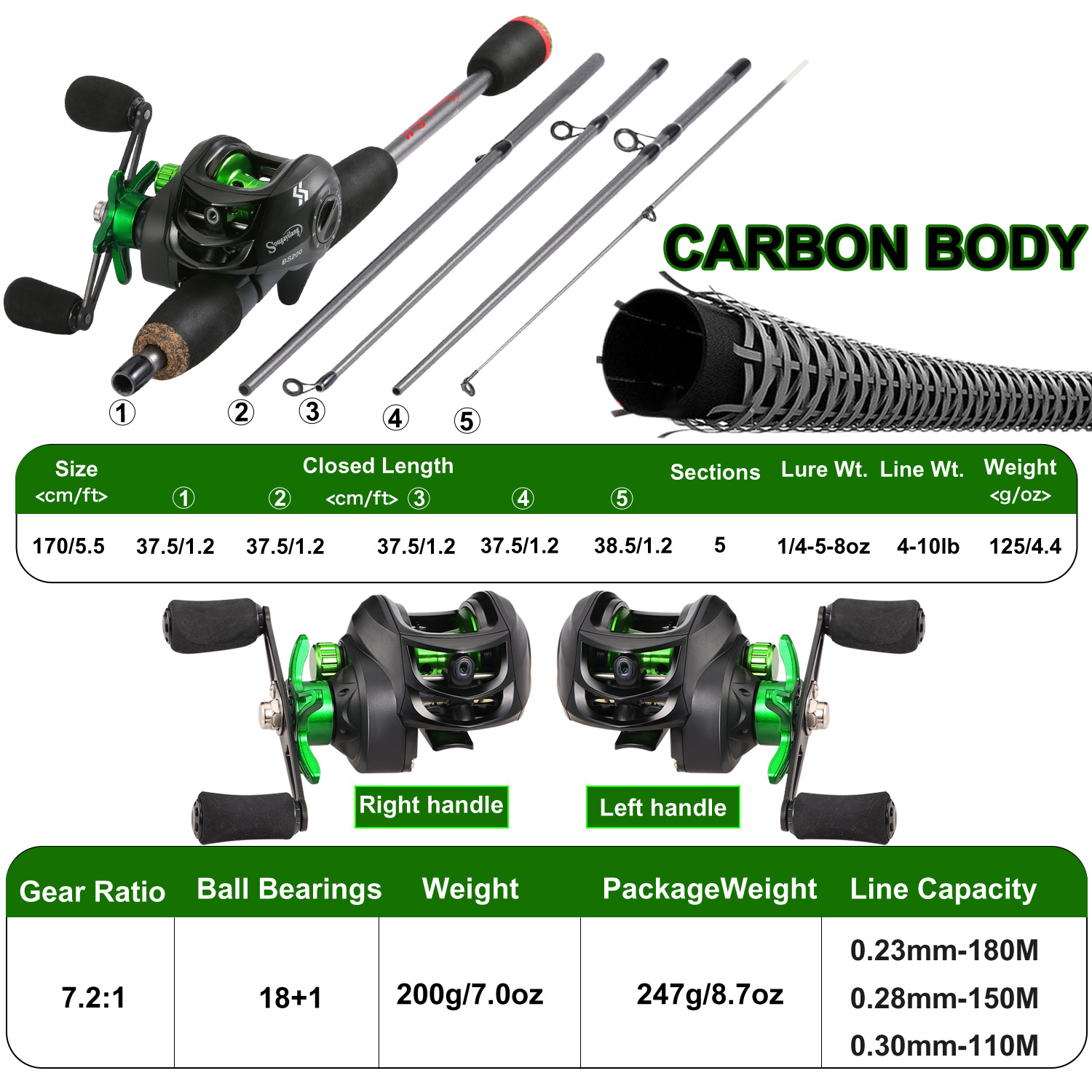 Sougayilang Fishing Rod Combo  - Saltwater Line incelemesi ve fiyatı