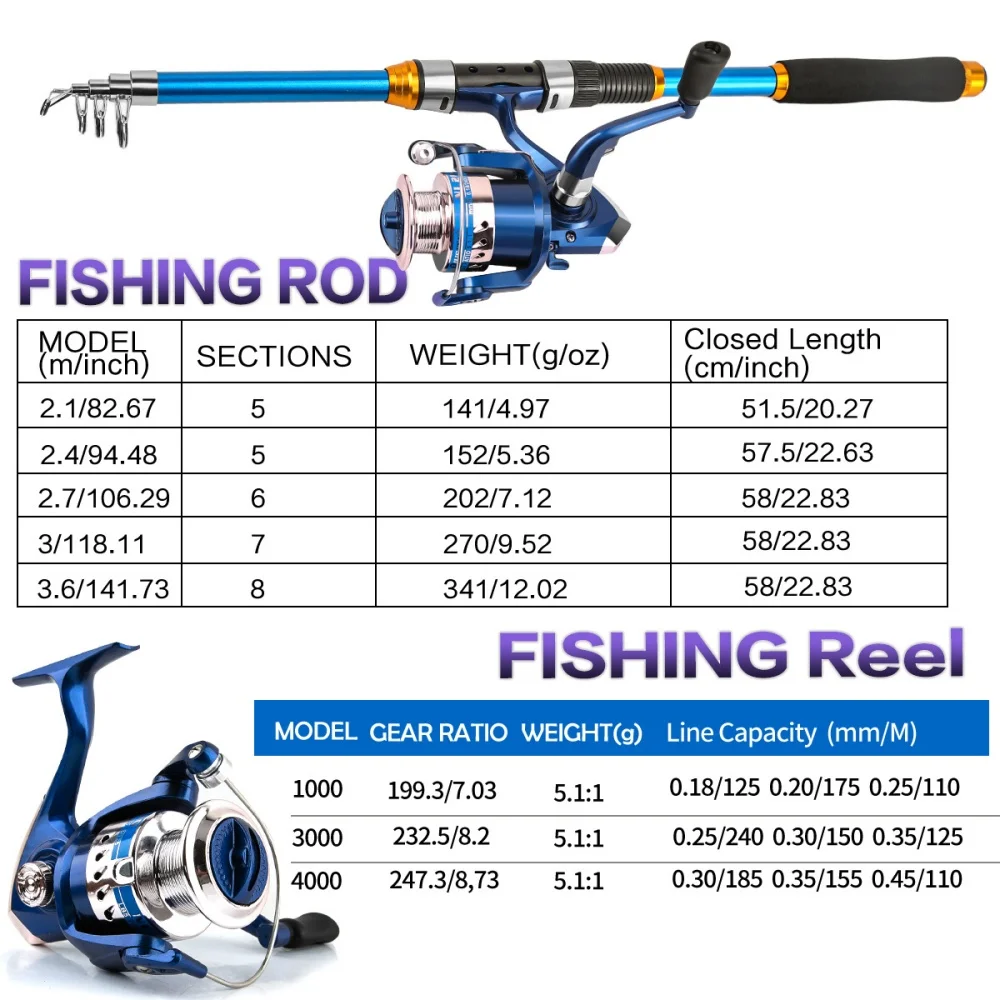 2.1-3.6M Telescopic Glass Fibe - Saltwater Line incelemesi ve fiyatı